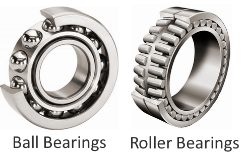 دوره آشنایی با بلبرینگ ها و رولبرینگ ها